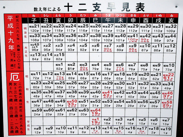 Yakudoshi Japanese Unlucky Ages Kcp International