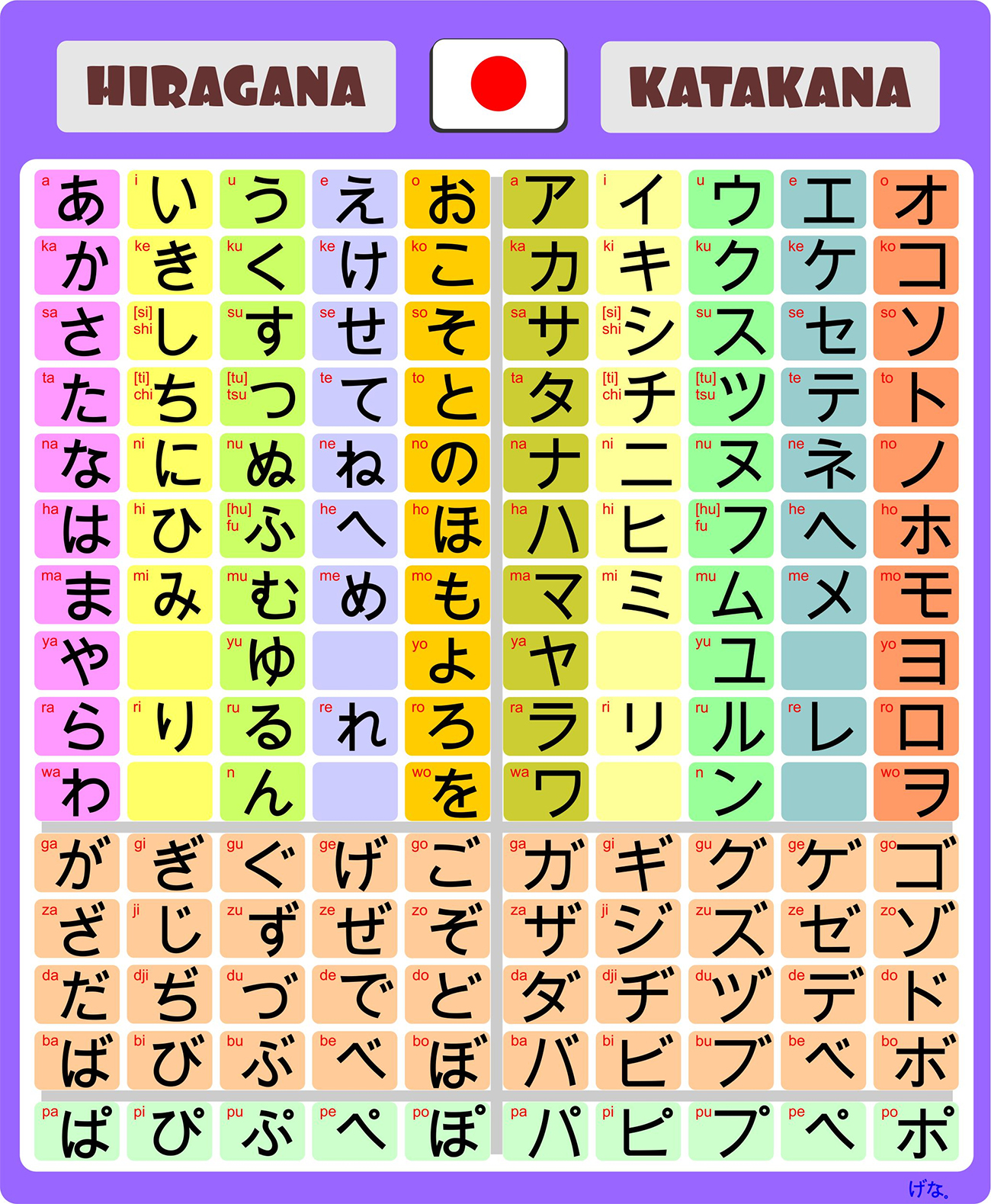 Japanese Alphabet Meaning In English This Is Hiragana Written In 