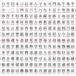 Kanji chart